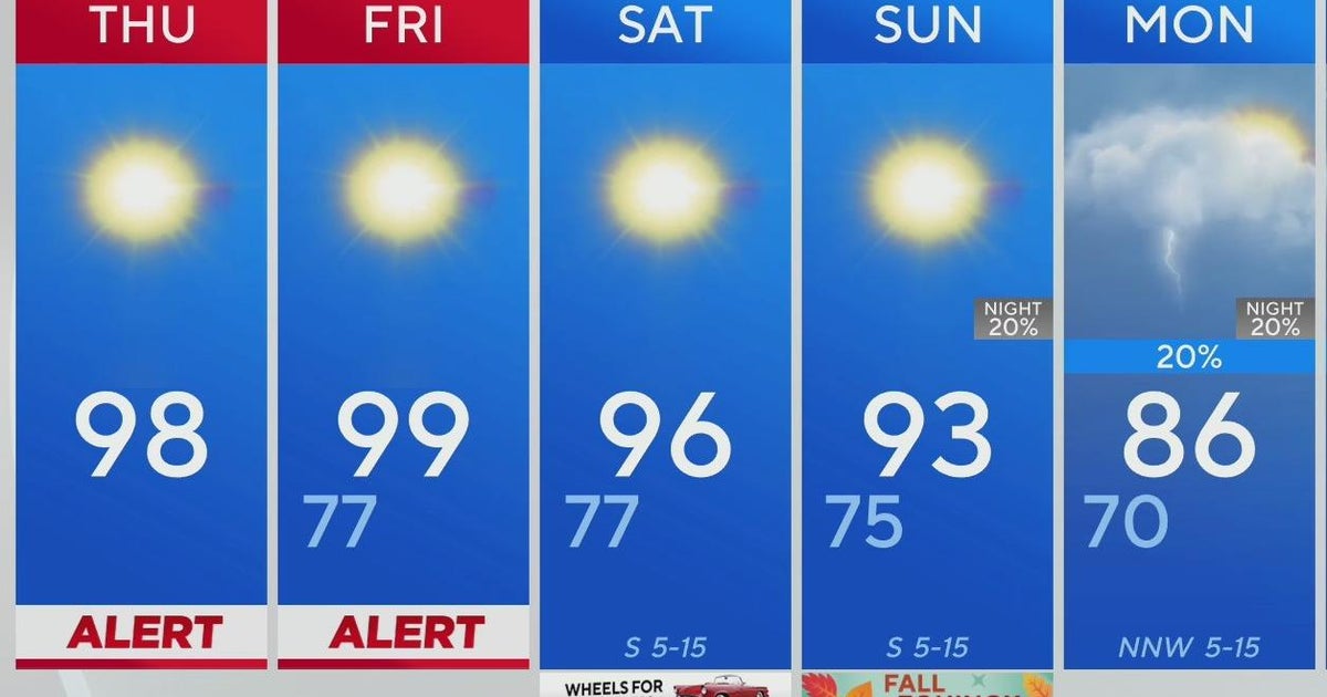 Heat index brings "feels-like" temperatures to low 100s in North Texas ...