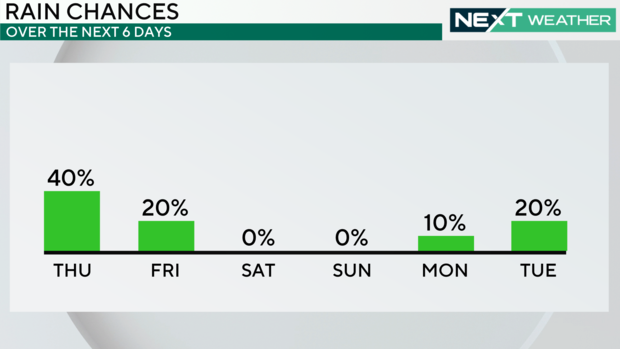 z-rain-chance-next-6-days.png 