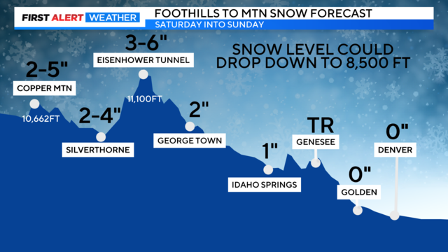 snow-forecast-elevation-mountains.png 