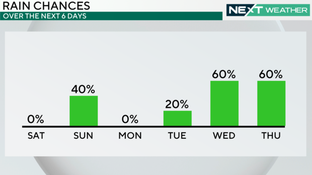 rain-chances.png 