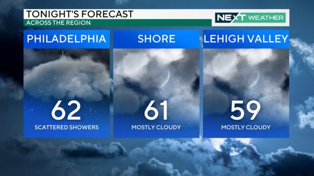 region-forecast-tonight.png 