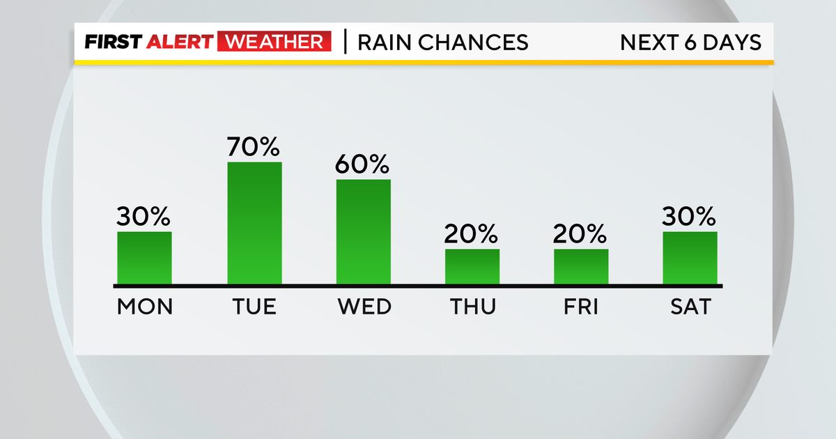 Rain chances return across Pittsburgh area this week - CBS Pittsburgh