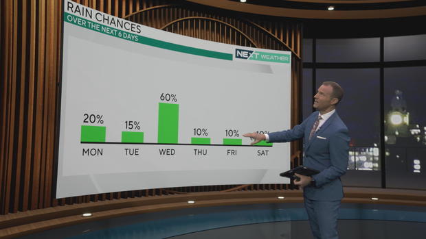 Rain chances this week 