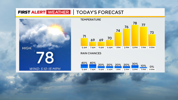 9-23-24-kdka-weather-today.png 