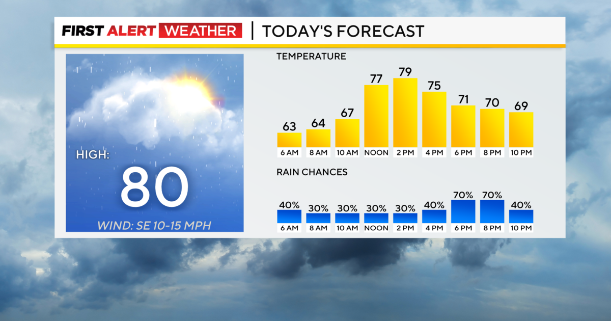 Stormy weather is expected in the Pittsburgh area this afternoon