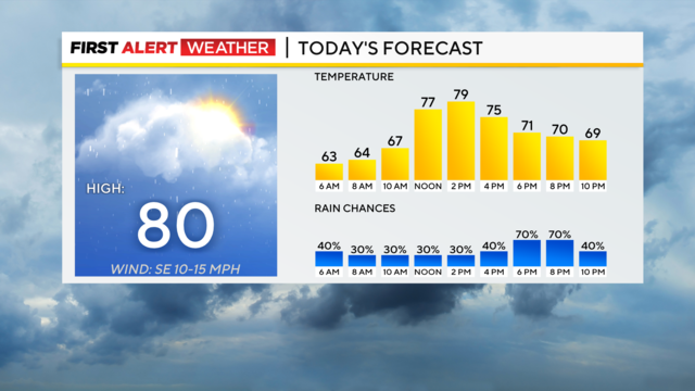 kdka-weather-9-24-24-today.png 