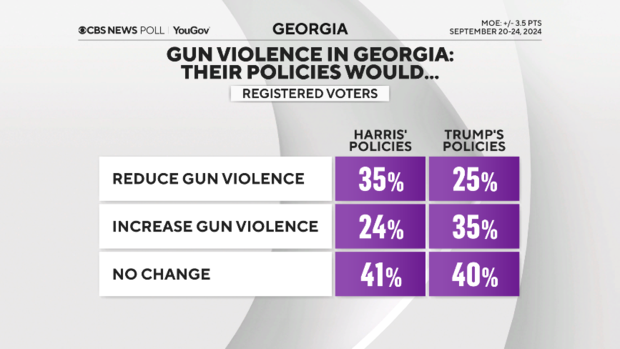 gun-policies-matchup.png 