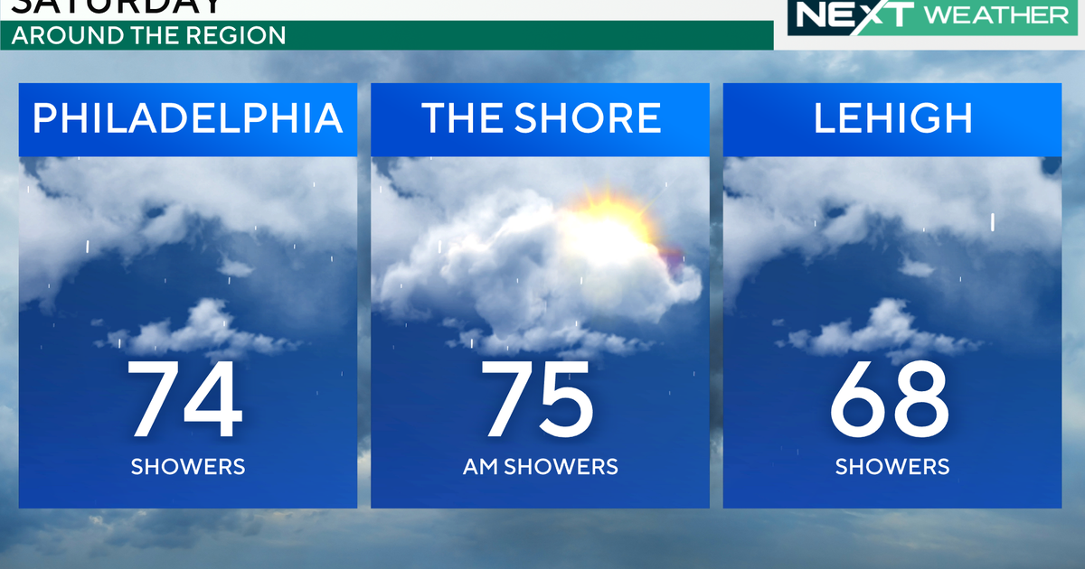 Showers early Saturday morning in Philadelphia, humidity and some sun ...