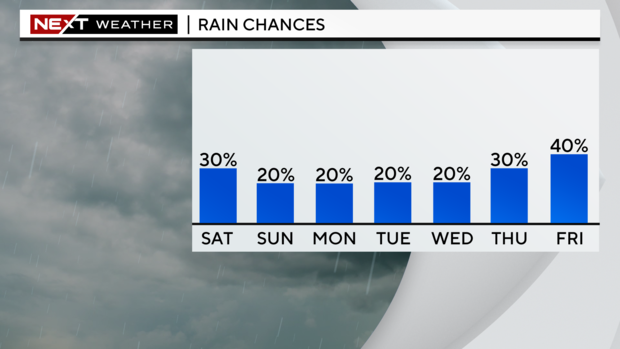 next-wx-5-day-pop-1.png 