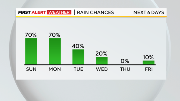 rain-chances-next-6-days-starts-tomorrow-1.png 