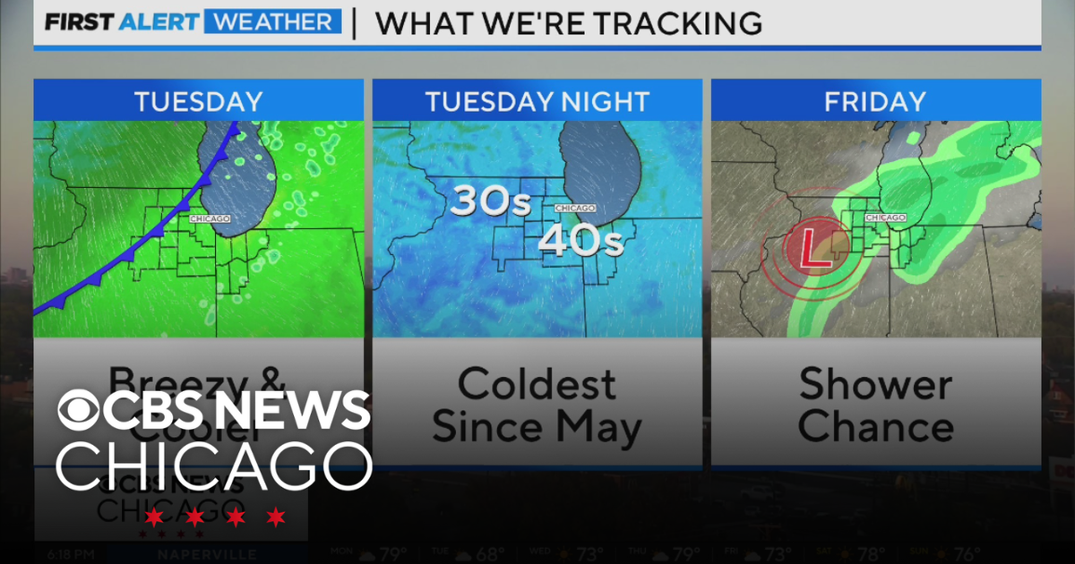 Breezy and cooler Tuesday, coldest since May Tuesday night in Chicago ...