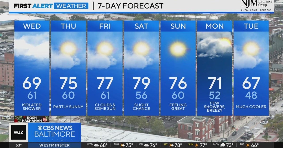 Sun, drier weather returns this week in Maryland - CBS Baltimore