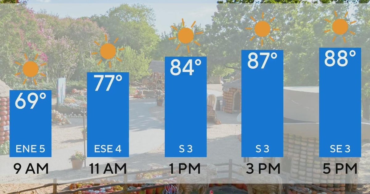 Warm temperatures and a dry week ahead for North Texas - CBS Texas