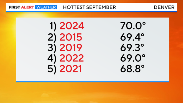 hottest-september.png 