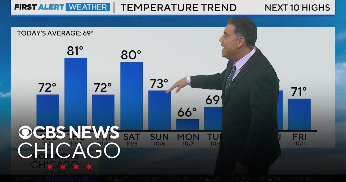 A chill Tuesday night, but warm again later this week in Chicago - CBS ...
