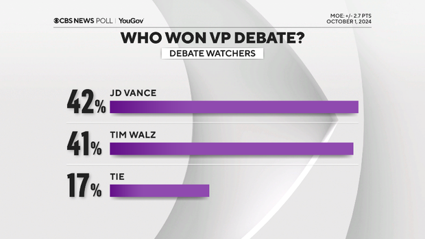 who-won-vp-debate.png