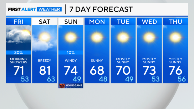 7-day-forecast-pm-37.png 