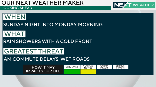 A graphic showing the next weather maker, arriving Sunday night into Monday 