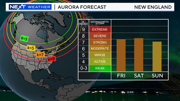 kp-forecast.jpg 