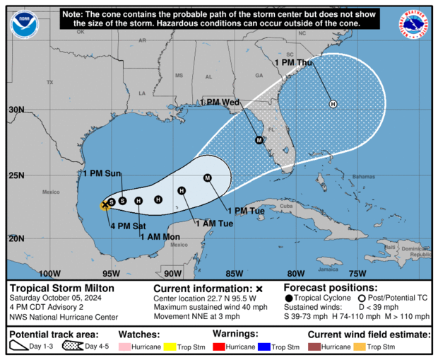 Tropical Storm Milton 