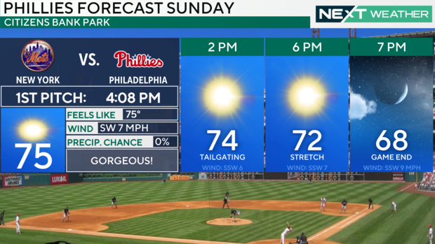 z-phillies-forecast-panels-2.png 