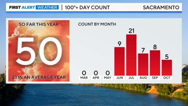 100-deg-day-count.png 