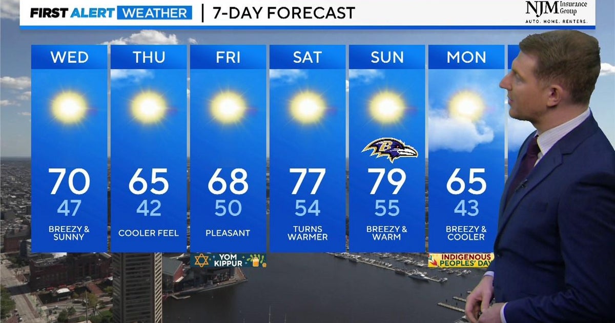Chilly mornings continue with big weekend warm-up - CBS Baltimore