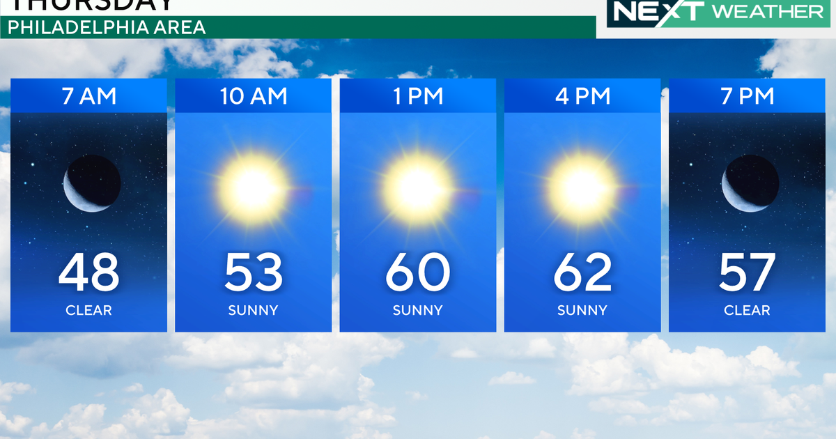Coolest weather of the season in Philadelphia Thursday, frost advisory ...