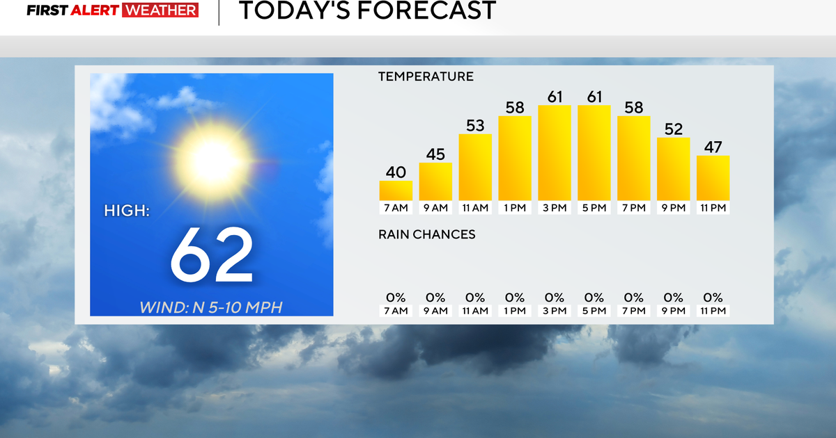 Overnight temperatures bring frost risk to Western Pennsylvania - CBS ...