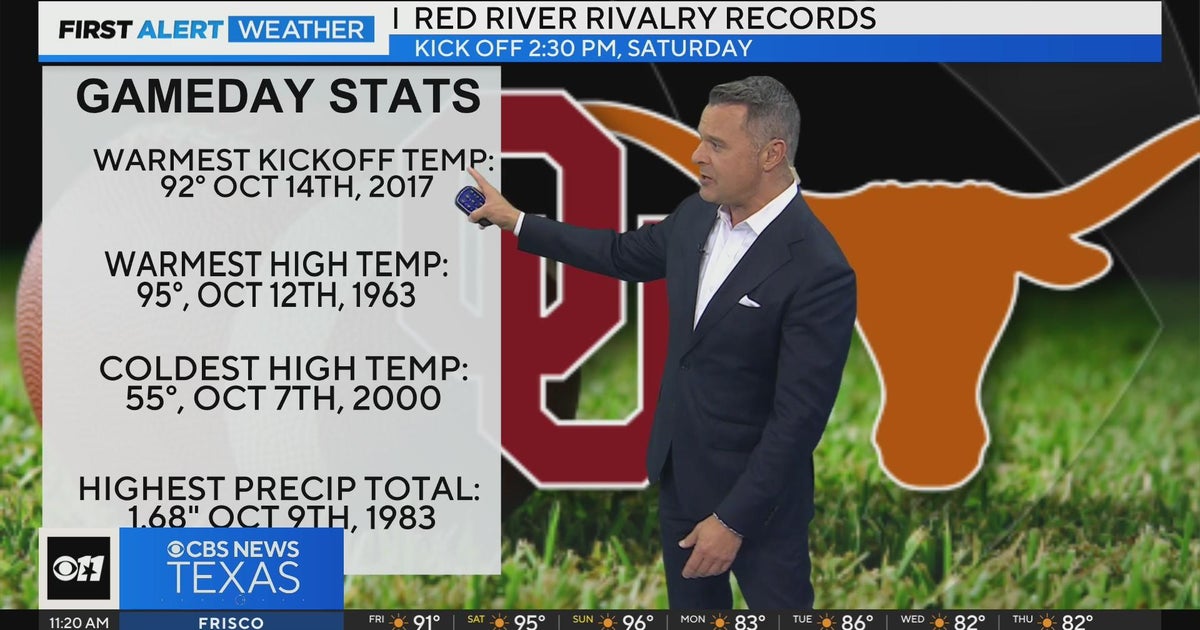 Recordhigh temperature possible for Saturday's TexasOU football game