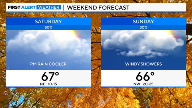 sat-sun-forecasts.png 