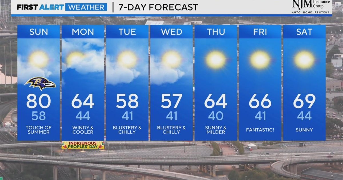Plenty of sunshine continues, a few clouds and a chilly start to your ...