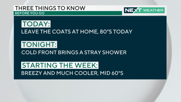 Weather headlines this week 