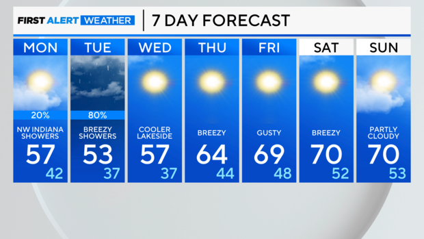 7-day-forecast.png 