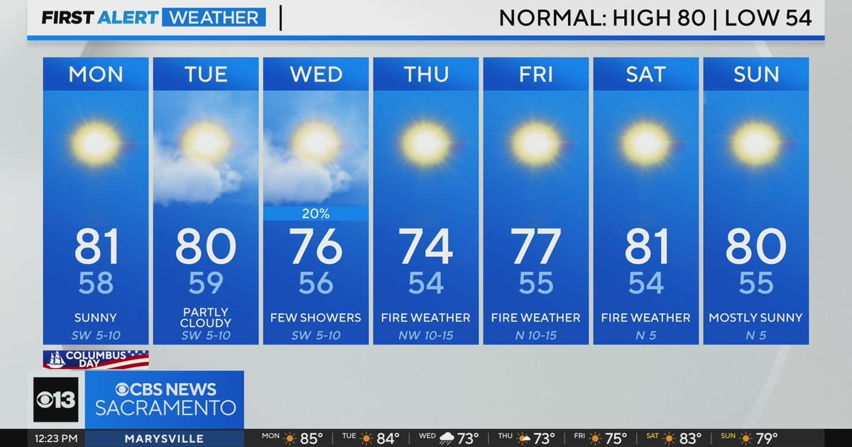 Monday afternoon weather forecast - Oct. 14, 2024
