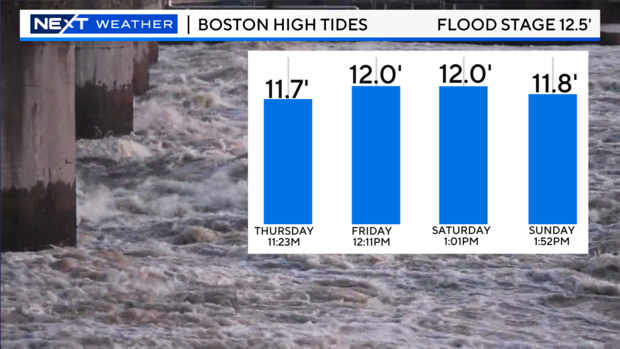 2023-boston-high-tides.png 