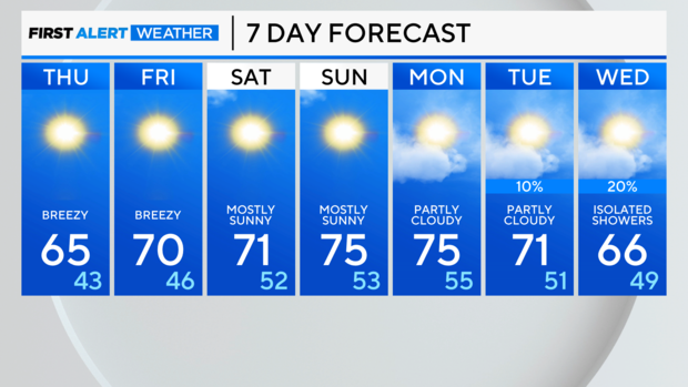 7-day-forecast-pm-42.png 