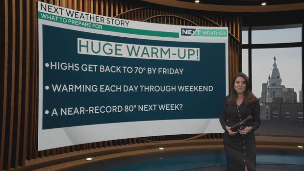 Weather headlines this week 