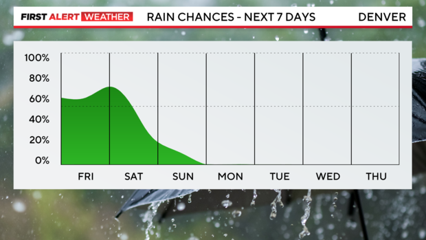 next-7-days-rain-am.png 