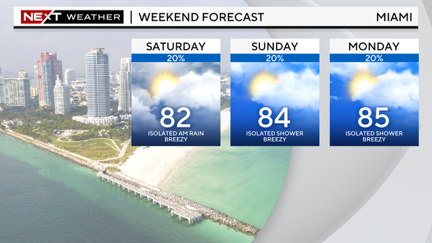 next-3-days-forecast.png