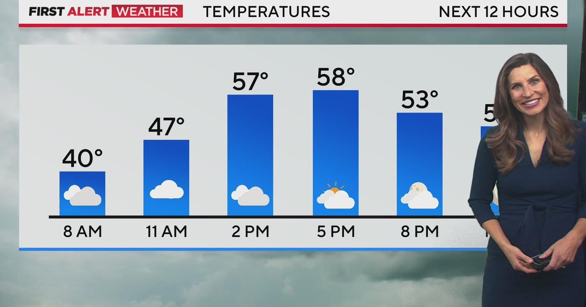 Denver weather: Cool start to the weekend - CBS Colorado