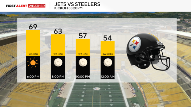 steelersforecast.png 