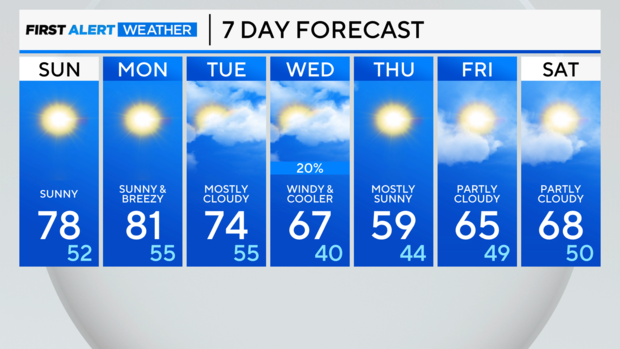 7-day-forecast-am-5.png 