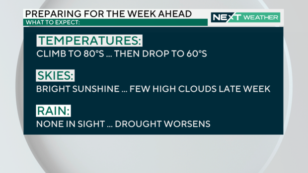 Weather headlines this week 