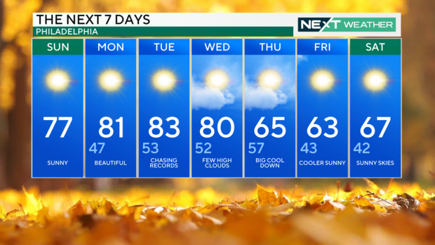 7-day forecast 