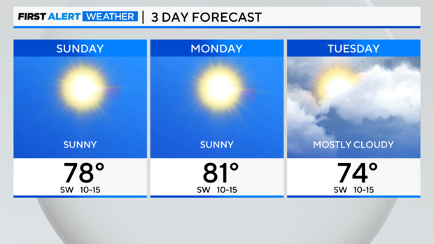 3-day-forecast-am-2.png 