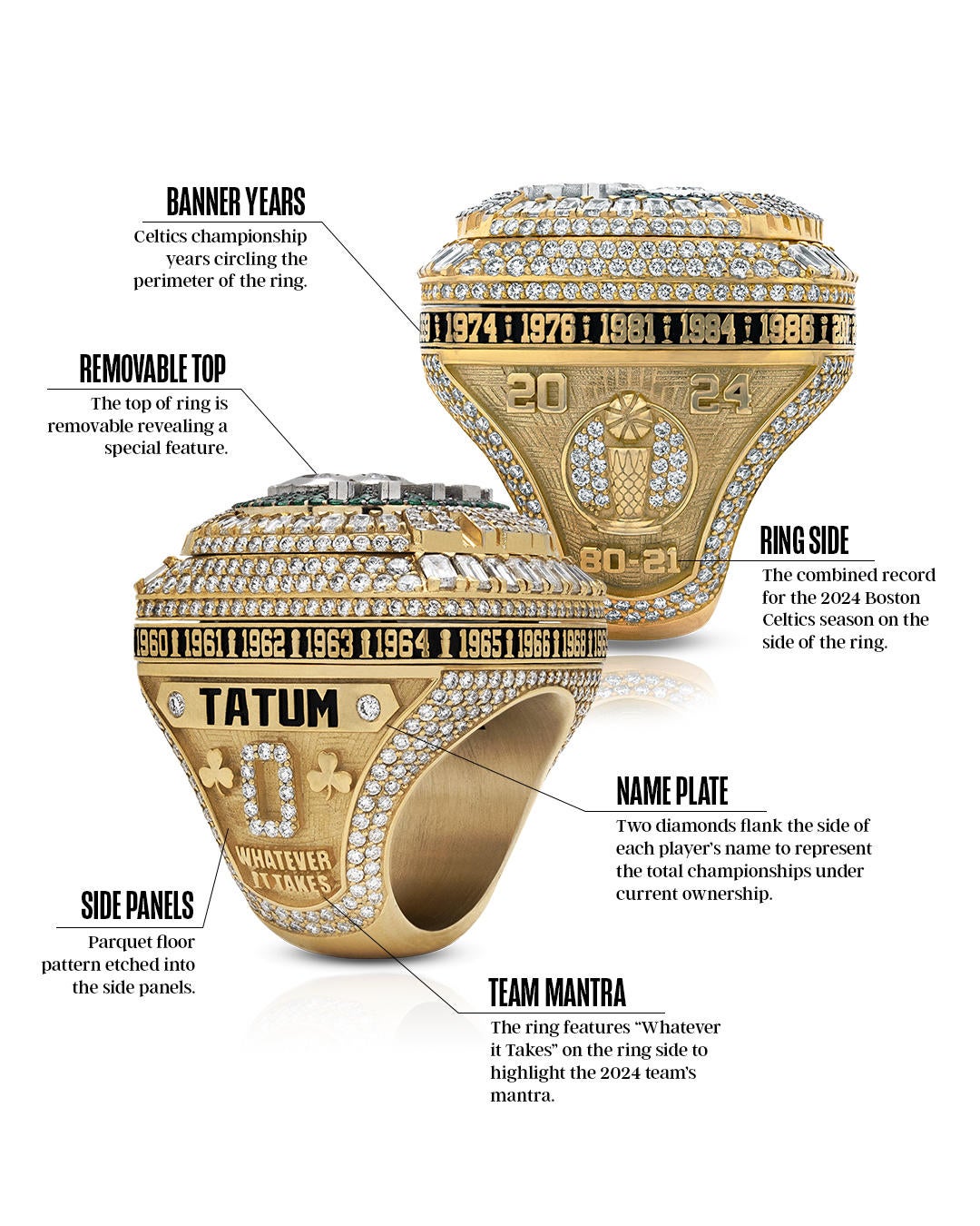Boston Celtics' 2024 championship rings have some incredible features ...