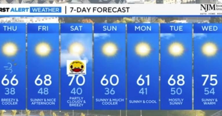 Maryland Weather: Breezy & cooler Thursday - CBS Baltimore