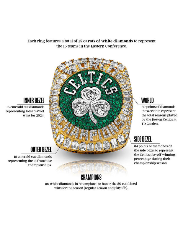 The Celtics' 2024 Championship rings have some incredible features and