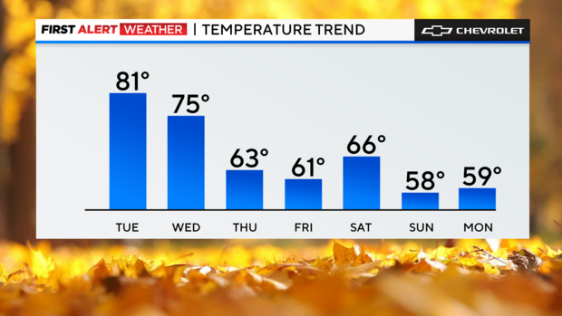 jl-fa-7-day-highs.png 